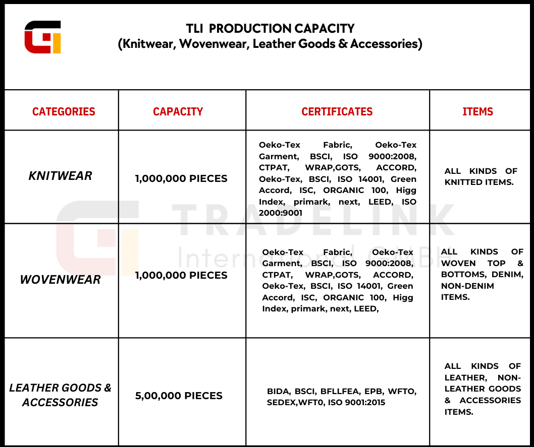 manufacturer list